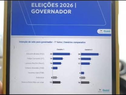 Vice-governador cresce nas pesquisas e se consolida como nome forte para 2026
