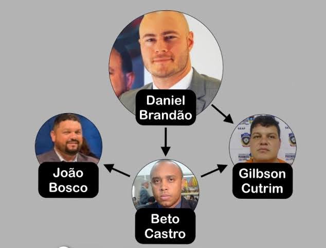 Prisão de Beto Castro traz à tona caso Tech Office e revela plano articulado para tentar incriminar pessoas inocentes