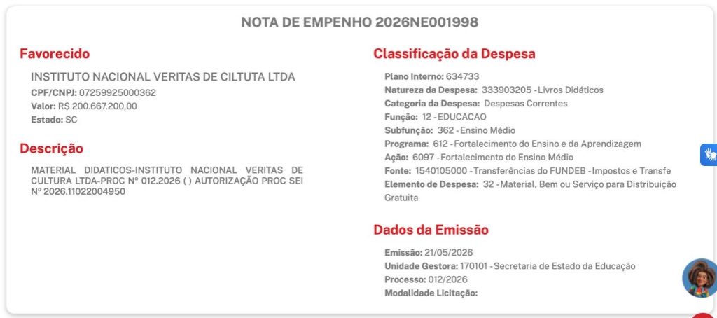 Precatórios do FUNDEB: Empresa de pequeno porte é contratada pela SEDUC-MA por R$ 200 milhões para fornecer livros e entra no radar da PF