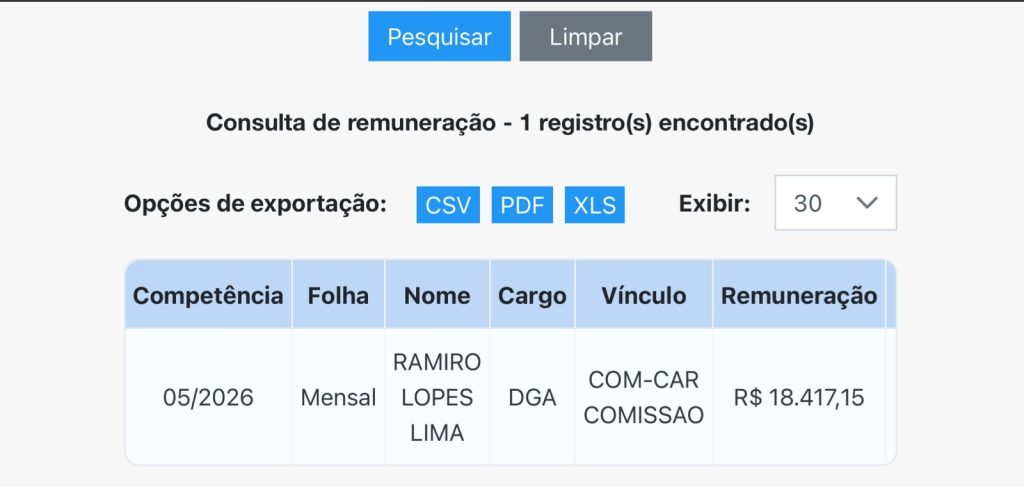 Assembleia Legislativa do Maranhão mantém centenas de funcionários fantasmas com salários de até R$ 24 mil