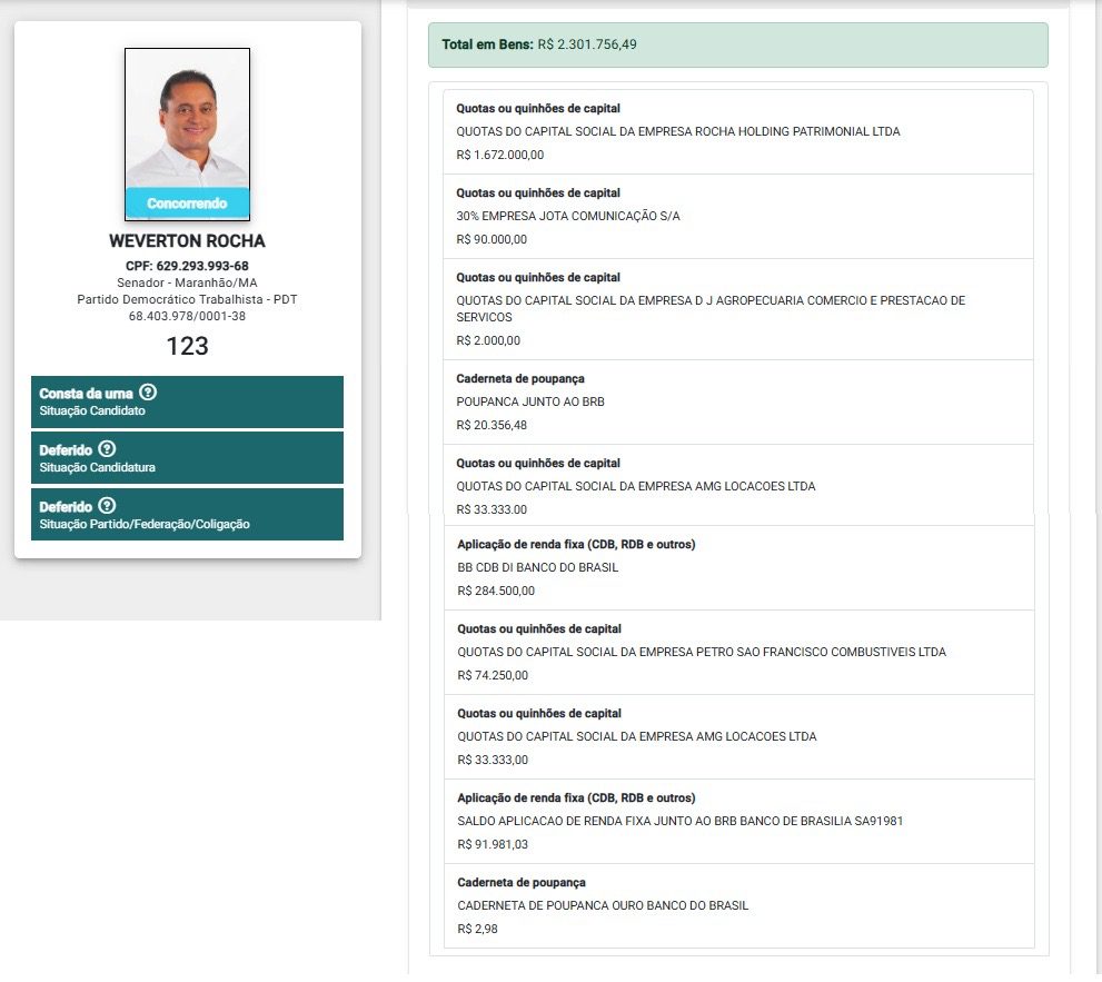 Weverton Rocha omite imóveis em declaração de bens ao TSE